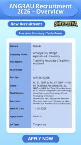 ANGRAU Recruitment 2026 – Overview
