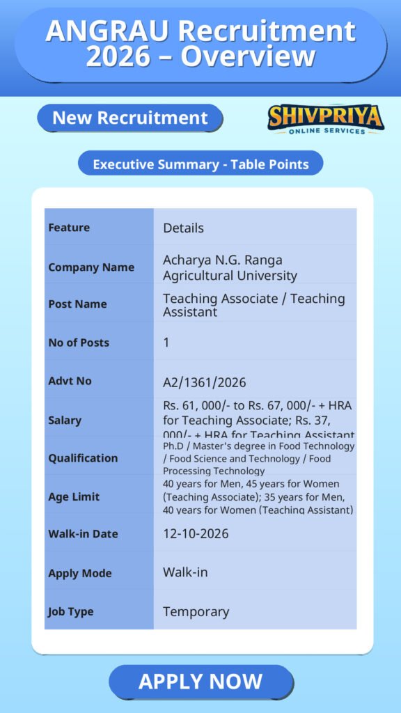 ANGRAU Recruitment 2026 – Overview