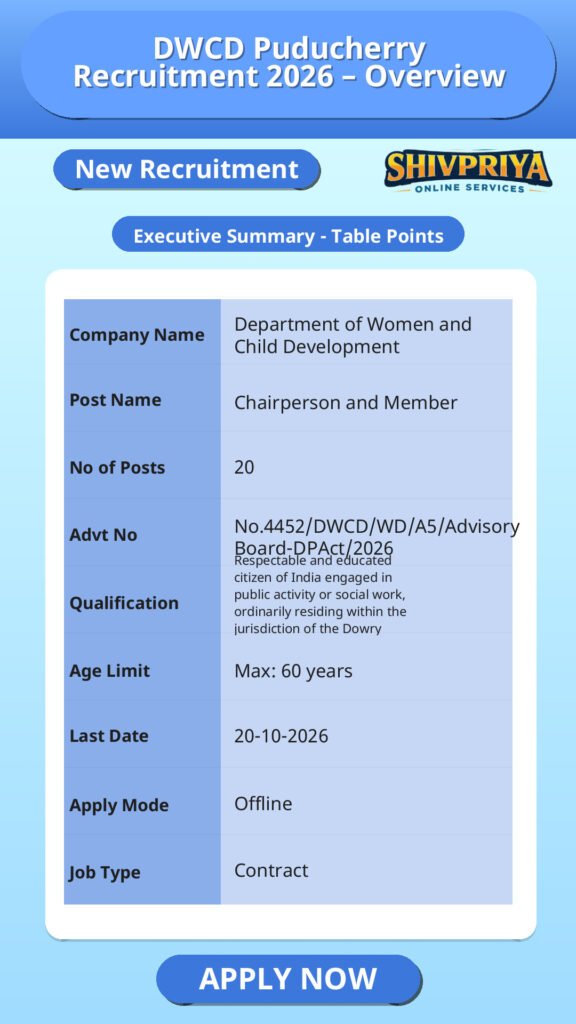 DWCD Puducherry Recruitment 2026 – Overview