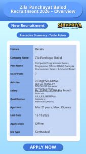 Zila Panchayat Balod Recruitment 2026 – Overview