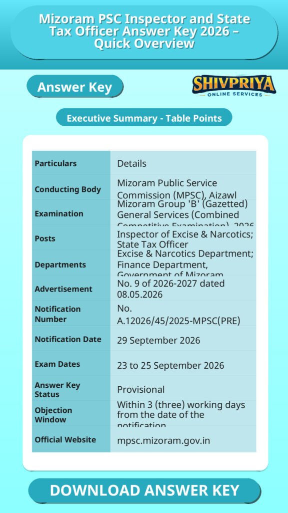 Mizoram PSC Inspector and State Tax Officer Answer Key 2026 – Quick Overview