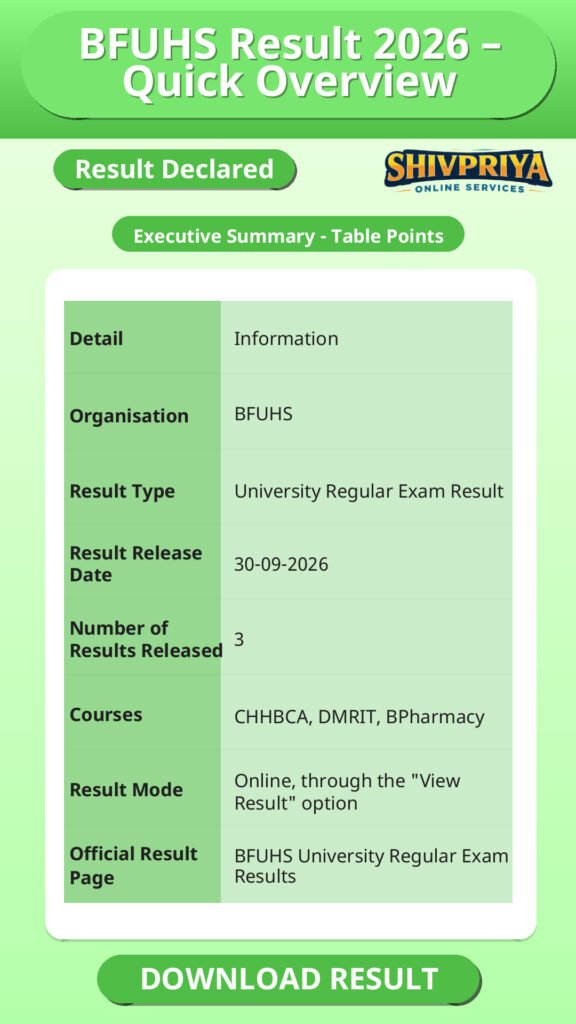 BFUHS Result 2026 – Quick Overview