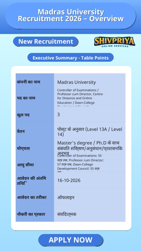 Madras University Recruitment 2026 – Overview