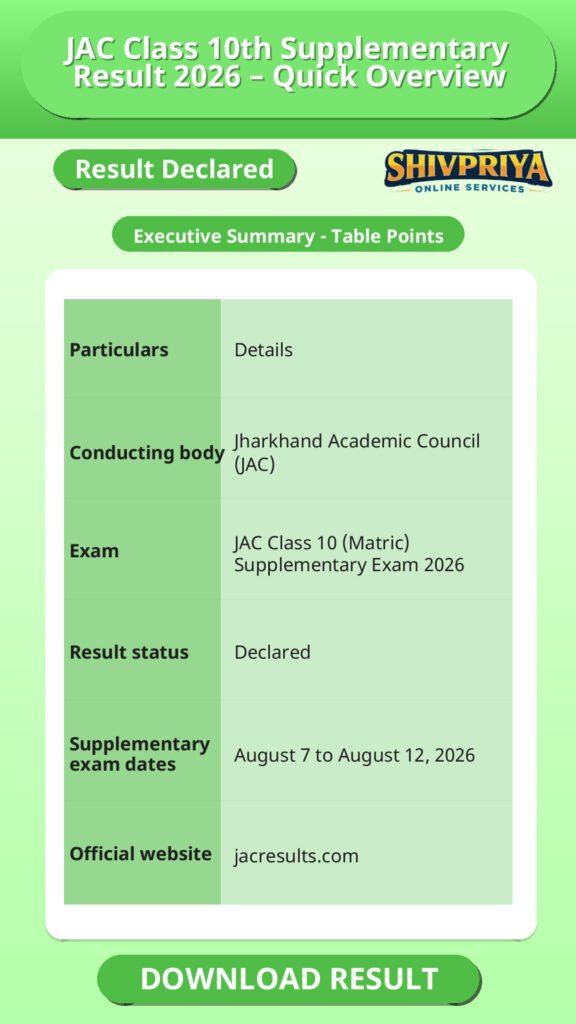 JAC Class 10th Supplementary Result 2026 – Quick Overview