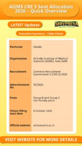 AIIMS CRE 5 Seat Allocation 2026 – Quick Overview