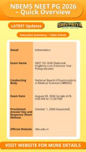 NBEMS NEET PG 2026 – Quick Overview