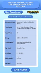 Himachal Pradesh Jal Shakti Vibhag Recruitment 2026 – Overview
