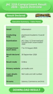 JAC 12th Compartment Result 2026 – Quick Overview