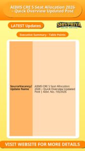AIIMS CRE 5 Seat Allocation 2026 – Quick Overview Updated Post