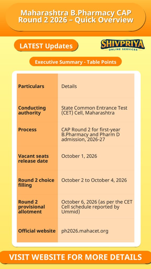 Maharashtra B.Pharmacy CAP Round 2 2026 – Quick Overview