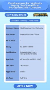 Visakhapatnam Port Authority Deputy Chief Law Officer Recruitment 2026 – Overview