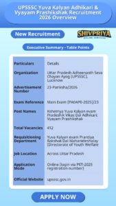 UPSSSC Yuva Kalyan Adhikari & Vyayam Prashikshak Recruitment 2026 Overview