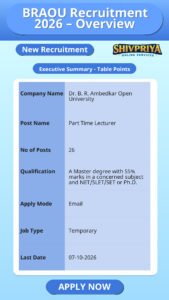 BRAOU Recruitment 2026 – Overview