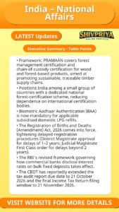 India – National Affairs