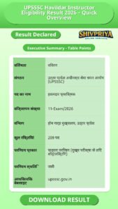 UPSSSC Havildar Instructor Eligibility Result 2026 – Quick Overview