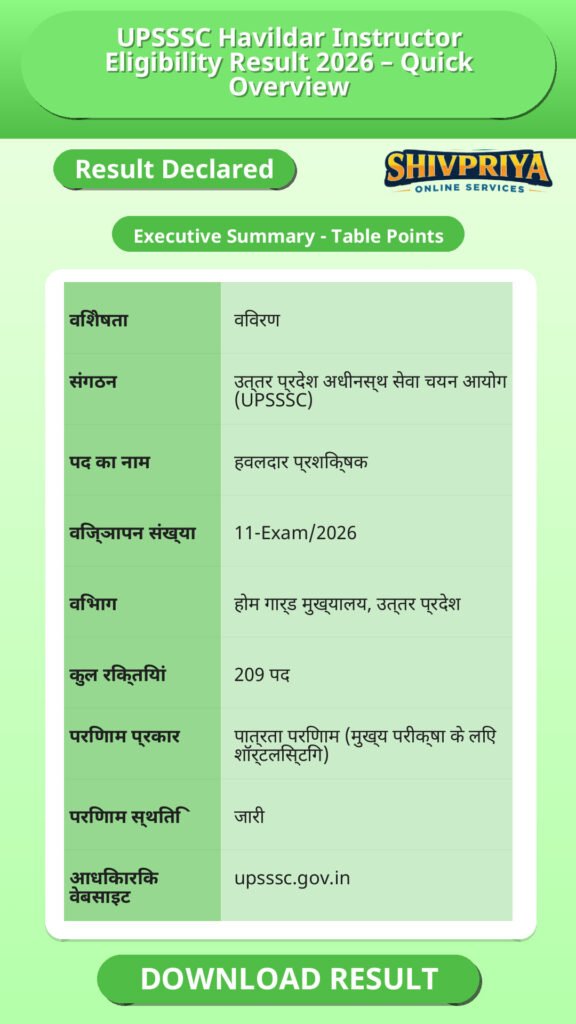 UPSSSC Havildar Instructor Eligibility Result 2026 – Quick Overview
