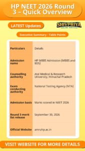 HP NEET 2026 Round 3 – Quick Overview