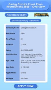 Gadag District Court Peon Recruitment 2026 – Overview