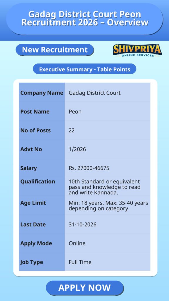 Gadag District Court Peon Recruitment 2026 – Overview