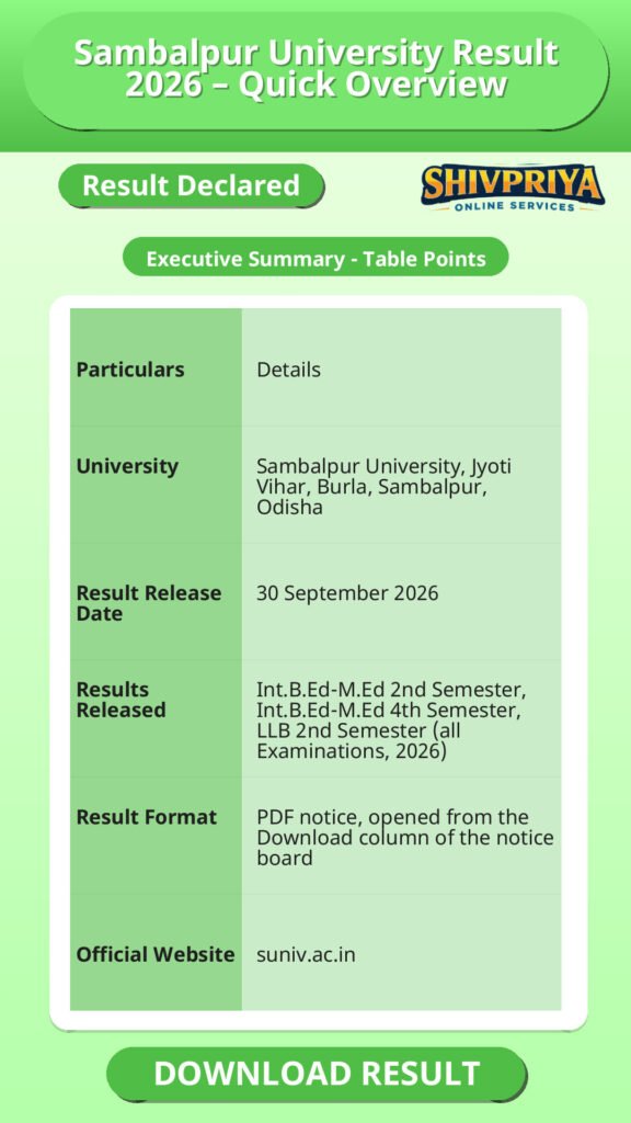 Sambalpur University Result 2026 – Quick Overview
