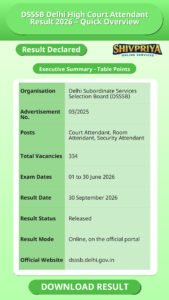 DSSSB Delhi High Court Attendant Result 2026 – Quick Overview