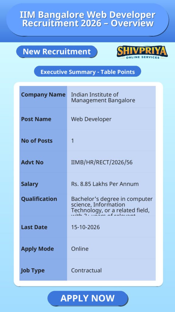 IIM Bangalore Web Developer Recruitment 2026 – Overview