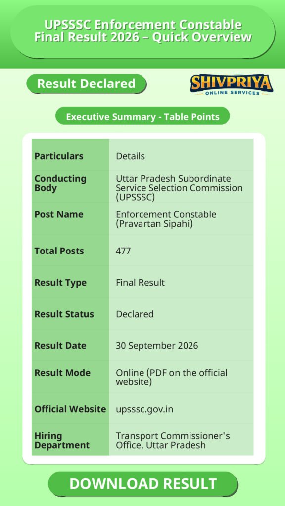 UPSSSC Enforcement Constable Final Result 2026 – Quick Overview