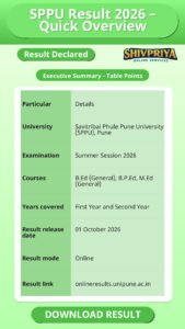 SPPU Result 2026 – Quick Overview