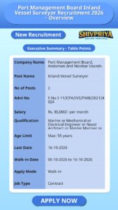 Port Management Board Inland Vessel Surveyor Recruitment 2026 – Overview