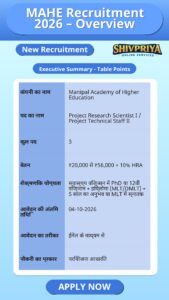 MAHE Recruitment 2026 – Overview