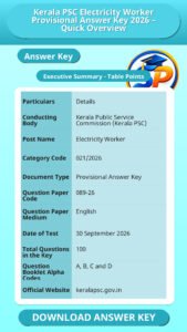 Kerala PSC Electricity Worker Provisional Answer Key 2026 – Quick Overview