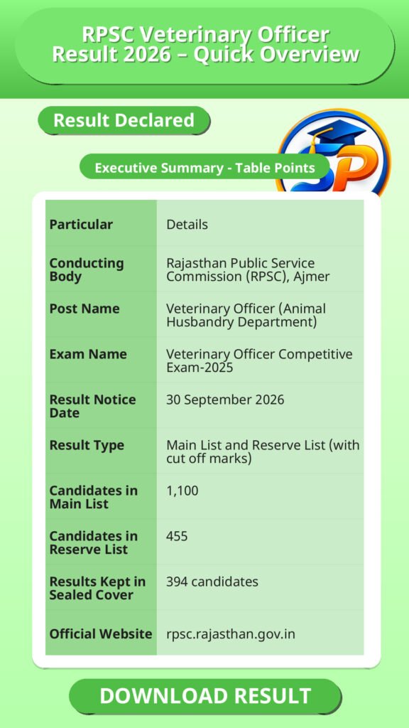 RPSC Veterinary Officer Result 2026 – Quick Overview