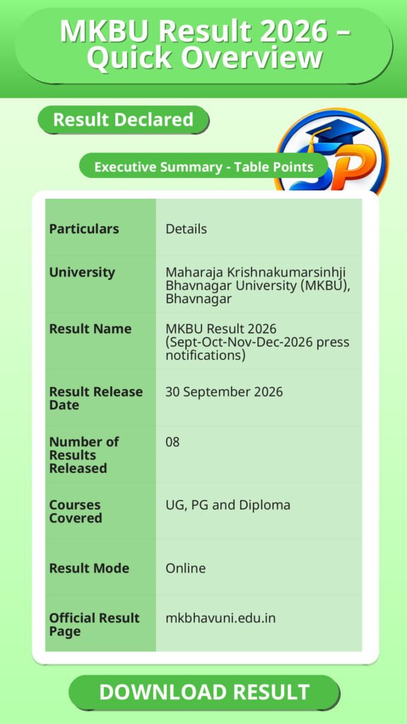 MKBU Result 2026 – Quick Overview