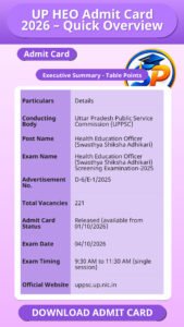 UP HEO Admit Card 2026 – Quick Overview