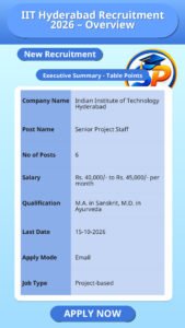 IIT Hyderabad Recruitment 2026 – Overview