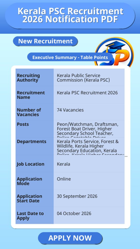 Kerala PSC Recruitment 2026 Notification PDF