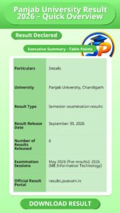 Panjab University Result 2026 – Quick Overview