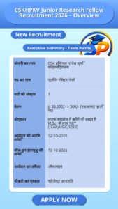 CSKHPKV Junior Research Fellow Recruitment 2026 – Overview