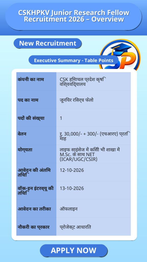 CSKHPKV Junior Research Fellow Recruitment 2026 – Overview