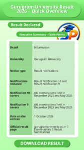 Gurugram University Result 2026 – Quick Overview