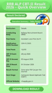 RRB ALP CBT-II Result 2026 – Quick Overview