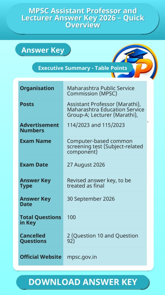 MPSC Assistant Professor and Lecturer Answer Key 2026 – Quick Overview