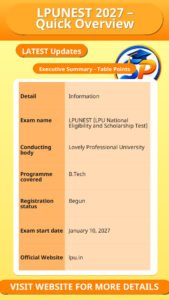 LPUNEST 2027 – Quick Overview