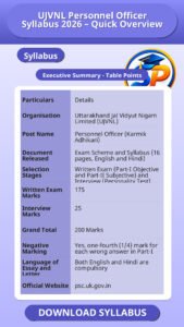 UJVNL Personnel Officer Syllabus 2026 – Quick Overview