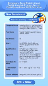 Bengaluru Rural District Court Typist, Copyist, Process Server, Peon Recruitment 2026 Overview