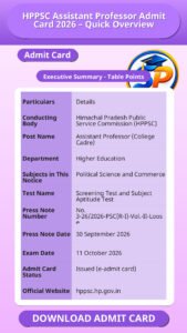 HPPSC Assistant Professor Admit Card 2026 – Quick Overview