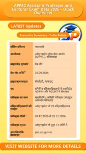 APPSC Assistant Professor and Lecturer Exam Date 2026 – Quick Overview