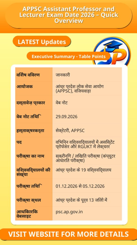 APPSC Assistant Professor and Lecturer Exam Date 2026 – Quick Overview