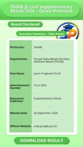 PSSSB JE Civil Supplementary Result 2026 – Quick Overview
