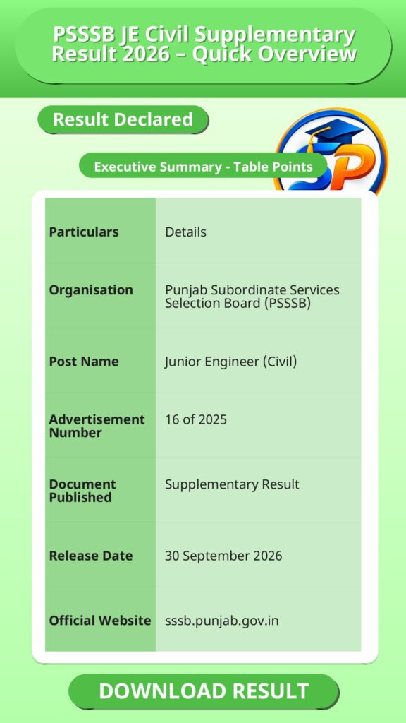 PSSSB JE Civil Supplementary Result 2026 – Quick Overview